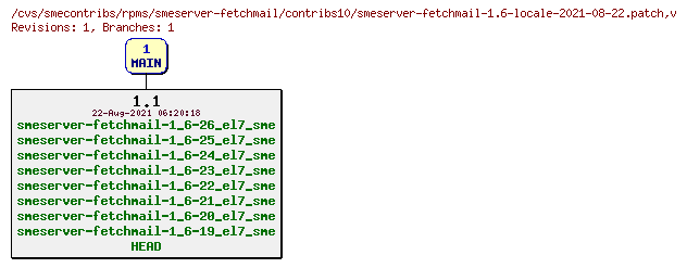 Revisions of rpms/smeserver-fetchmail/contribs10/smeserver-fetchmail-1.6-locale-2021-08-22.patch