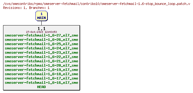 Revisions of rpms/smeserver-fetchmail/contribs10/smeserver-fetchmail-1.6-stop_bounce_loop.patch