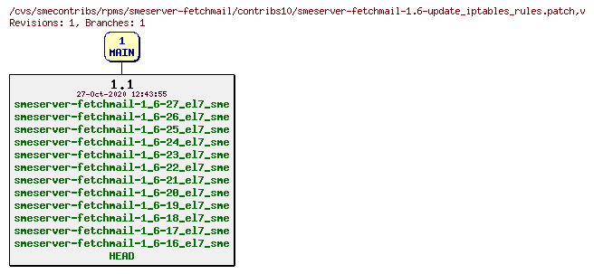 Revisions of rpms/smeserver-fetchmail/contribs10/smeserver-fetchmail-1.6-update_iptables_rules.patch