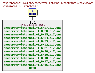 Revisions of rpms/smeserver-fetchmail/contribs10/sources