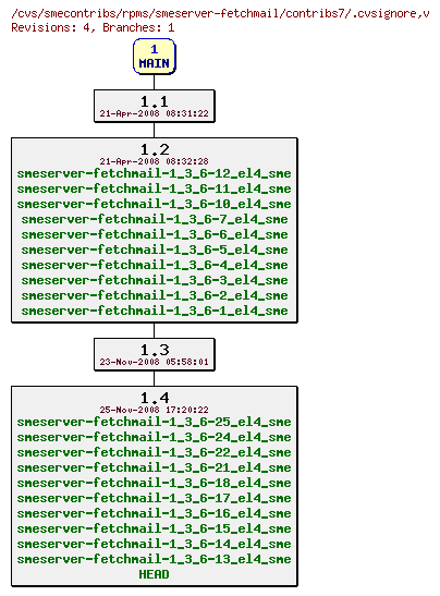 Revisions of rpms/smeserver-fetchmail/contribs7/.cvsignore