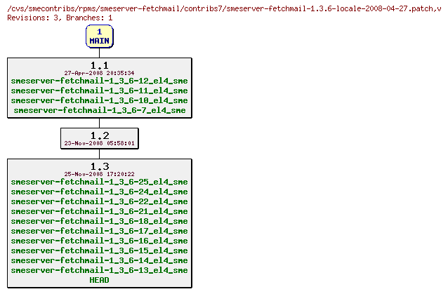 Revisions of rpms/smeserver-fetchmail/contribs7/smeserver-fetchmail-1.3.6-locale-2008-04-27.patch