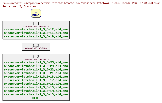 Revisions of rpms/smeserver-fetchmail/contribs7/smeserver-fetchmail-1.3.6-locale-2008-07-01.patch