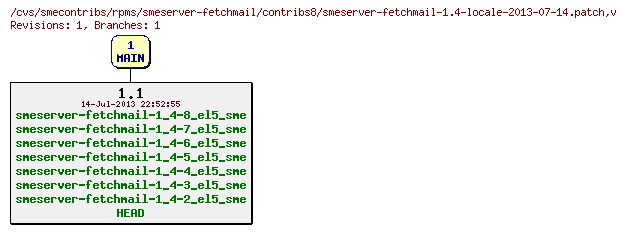 Revisions of rpms/smeserver-fetchmail/contribs8/smeserver-fetchmail-1.4-locale-2013-07-14.patch