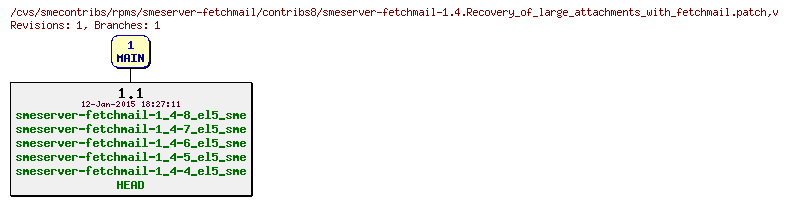 Revisions of rpms/smeserver-fetchmail/contribs8/smeserver-fetchmail-1.4.Recovery_of_large_attachments_with_fetchmail.patch