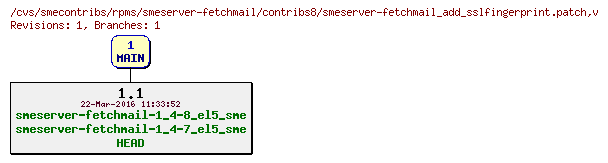 Revisions of rpms/smeserver-fetchmail/contribs8/smeserver-fetchmail_add_sslfingerprint.patch