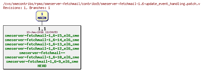Revisions of rpms/smeserver-fetchmail/contribs9/smeserver-fetchmail-1.6-update_event_handling.patch