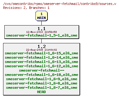 Revisions of rpms/smeserver-fetchmail/contribs9/sources