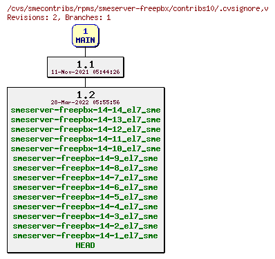 Revisions of rpms/smeserver-freepbx/contribs10/.cvsignore