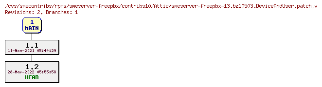Revisions of rpms/smeserver-freepbx/contribs10/smeserver-freepbx-13.bz10503.DeviceAndUser.patch