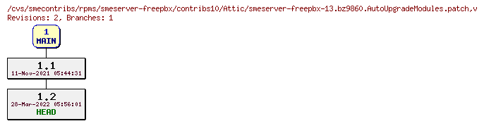 Revisions of rpms/smeserver-freepbx/contribs10/smeserver-freepbx-13.bz9860.AutoUpgradeModules.patch