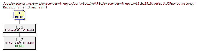 Revisions of rpms/smeserver-freepbx/contribs10/smeserver-freepbx-13.bz9918.defaultUDPports.patch