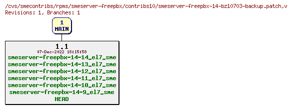 Revisions of rpms/smeserver-freepbx/contribs10/smeserver-freepbx-14-bz10703-backup.patch