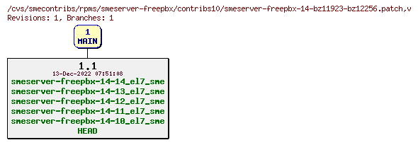 Revisions of rpms/smeserver-freepbx/contribs10/smeserver-freepbx-14-bz11923-bz12256.patch