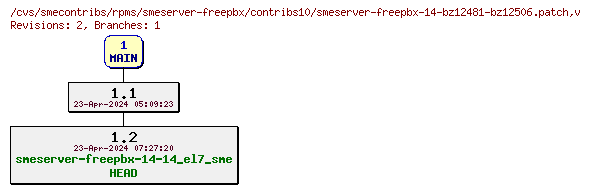 Revisions of rpms/smeserver-freepbx/contribs10/smeserver-freepbx-14-bz12481-bz12506.patch