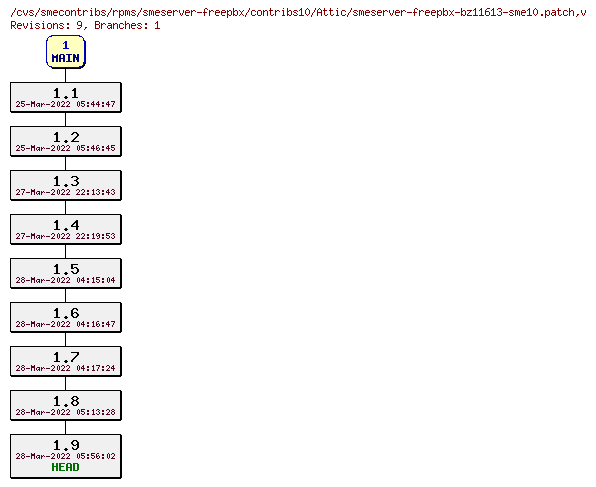 Revisions of rpms/smeserver-freepbx/contribs10/smeserver-freepbx-bz11613-sme10.patch