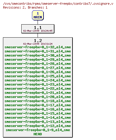 Revisions of rpms/smeserver-freepbx/contribs7/.cvsignore