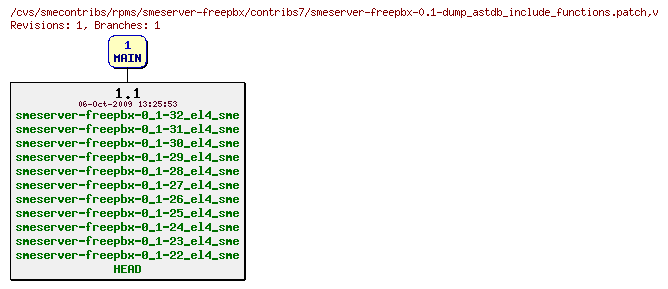 Revisions of rpms/smeserver-freepbx/contribs7/smeserver-freepbx-0.1-dump_astdb_include_functions.patch