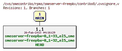 Revisions of rpms/smeserver-freepbx/contribs8/.cvsignore