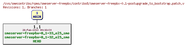 Revisions of rpms/smeserver-freepbx/contribs8/smeserver-freepbx-0.1-postupgrade_to_bootstrap.patch