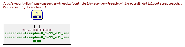 Revisions of rpms/smeserver-freepbx/contribs8/smeserver-freepbx-0.1-recordingsfix2bootstrap.patch