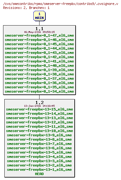 Revisions of rpms/smeserver-freepbx/contribs9/.cvsignore