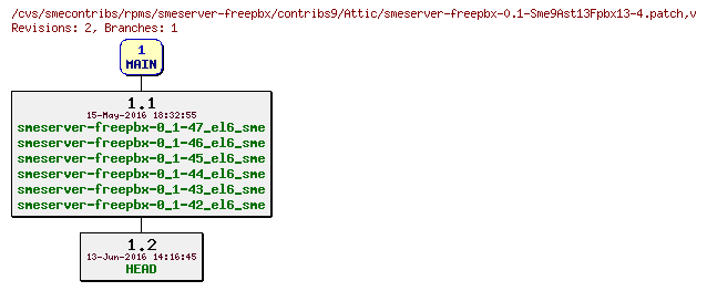 Revisions of rpms/smeserver-freepbx/contribs9/smeserver-freepbx-0.1-Sme9Ast13Fpbx13-4.patch