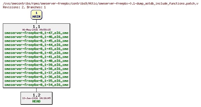 Revisions of rpms/smeserver-freepbx/contribs9/smeserver-freepbx-0.1-dump_astdb_include_functions.patch