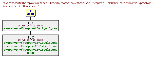 Revisions of rpms/smeserver-freepbx/contribs9/smeserver-freepbx-13.bz10120.noiseAmportal.patch