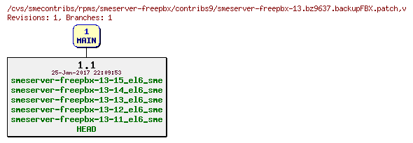 Revisions of rpms/smeserver-freepbx/contribs9/smeserver-freepbx-13.bz9637.backupFBX.patch