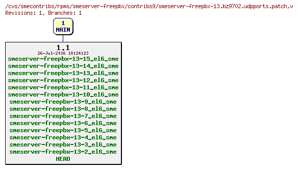 Revisions of rpms/smeserver-freepbx/contribs9/smeserver-freepbx-13.bz9702.udpports.patch