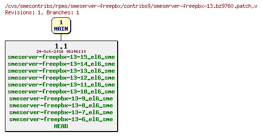 Revisions of rpms/smeserver-freepbx/contribs9/smeserver-freepbx-13.bz9760.patch