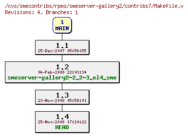 Revisions of rpms/smeserver-gallery2/contribs7/Makefile