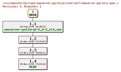 Revisions of rpms/smeserver-gallery2/contribs7/smeserver-gallery.spec