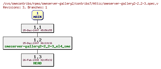 Revisions of rpms/smeserver-gallery2/contribs7/smeserver-gallery2-2.2-3.spec