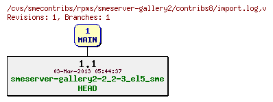 Revisions of rpms/smeserver-gallery2/contribs8/import.log