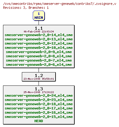 Revisions of rpms/smeserver-geneweb/contribs7/.cvsignore