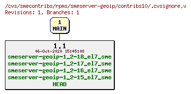 Revisions of rpms/smeserver-geoip/contribs10/.cvsignore