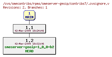 Revisions of rpms/smeserver-geoip/contribs7/.cvsignore