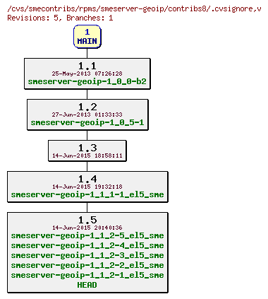 Revisions of rpms/smeserver-geoip/contribs8/.cvsignore