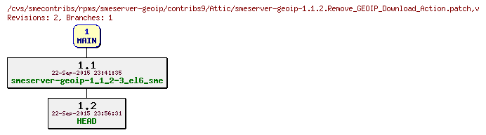 Revisions of rpms/smeserver-geoip/contribs9/smeserver-geoip-1.1.2.Remove_GEOIP_Download_Action.patch
