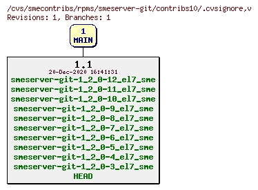 Revisions of rpms/smeserver-git/contribs10/.cvsignore
