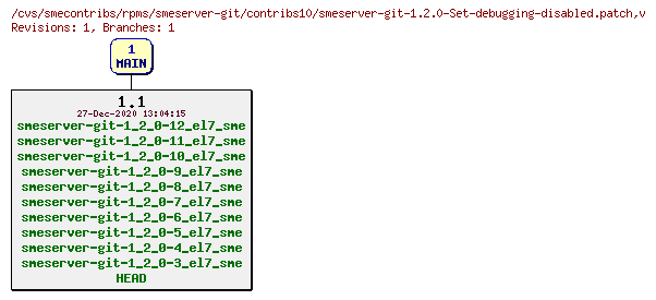 Revisions of rpms/smeserver-git/contribs10/smeserver-git-1.2.0-Set-debugging-disabled.patch