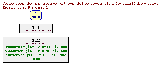 Revisions of rpms/smeserver-git/contribs10/smeserver-git-1.2.0-bz11665-debug.patch