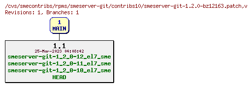 Revisions of rpms/smeserver-git/contribs10/smeserver-git-1.2.0-bz12163.patch