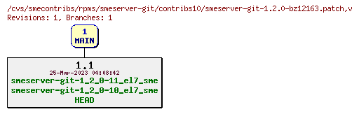 Revisions of rpms/smeserver-git/contribs10/smeserver-git-1.2.0-bz12163.patch