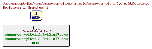 Revisions of rpms/smeserver-git/contribs10/smeserver-git-1.2.0-bz9629.patch