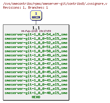 Revisions of rpms/smeserver-git/contribs8/.cvsignore