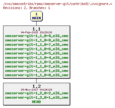 Revisions of rpms/smeserver-git/contribs9/.cvsignore