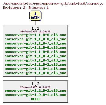 Revisions of rpms/smeserver-git/contribs9/sources